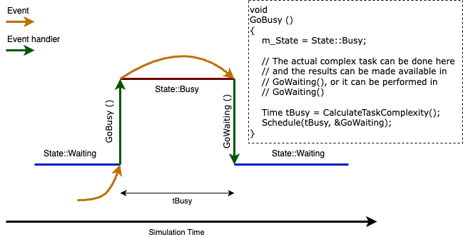 _images/time-consuming-event-handling.png