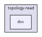 src/topology-read/doc/
