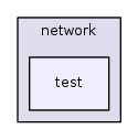 src/network/test/