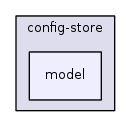 src/config-store/model/
