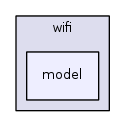 src/wifi/model/