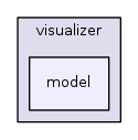 src/visualizer/model/