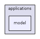 src/applications/model/