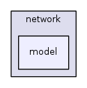 src/network/model/