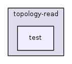 src/topology-read/test/