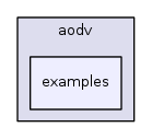 src/aodv/examples/
