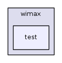 src/wimax/test/