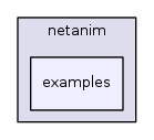 src/netanim/examples/