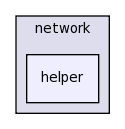 src/network/helper