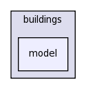 src/buildings/model