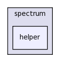 src/spectrum/helper
