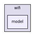 src/wifi/model