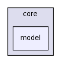src/core/model