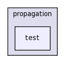 src/propagation/test