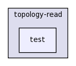 src/topology-read/test