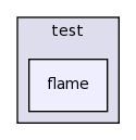 src/mesh/test/flame