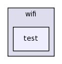 src/wifi/test