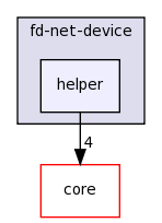 src/fd-net-device/helper