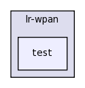 src/lr-wpan/test