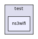 src/test/ns3wifi