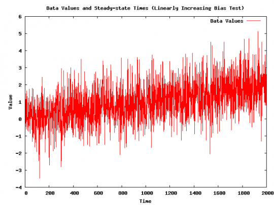 Simulated data set with steady-state time.