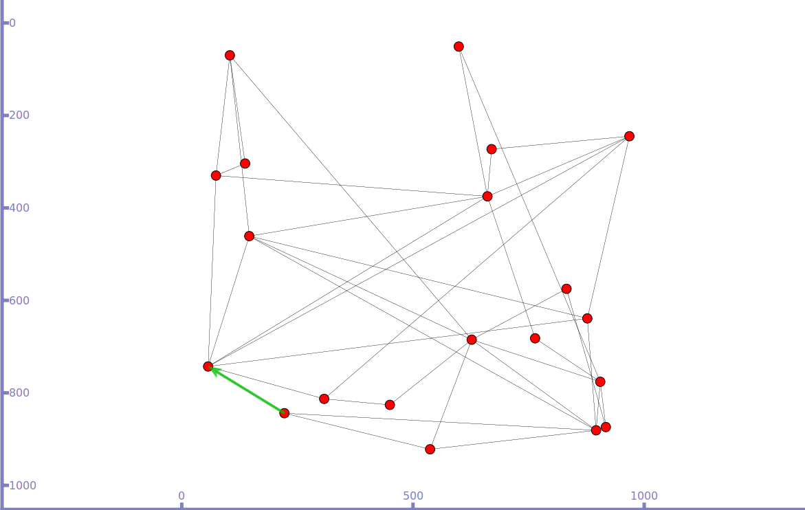 ns-3 | a discrete-event network simulator for internet systems