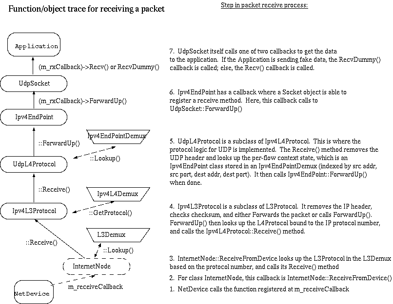 fig:internet-node-recv