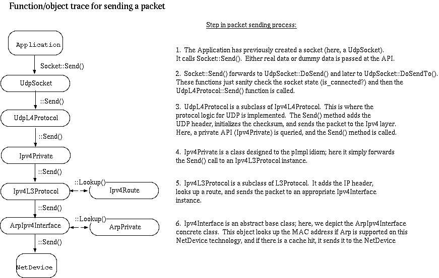 fig:internet-node-send