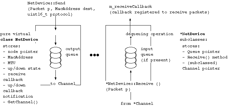 fig:net-device-interface