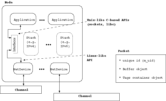 fig:node