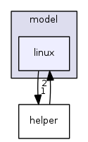 model/linux/