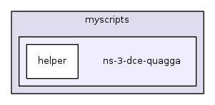 myscripts/ns-3-dce-quagga/