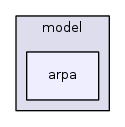 model/arpa/