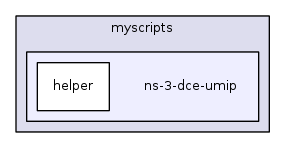 myscripts/ns-3-dce-umip/