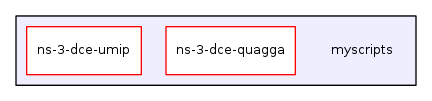 myscripts/