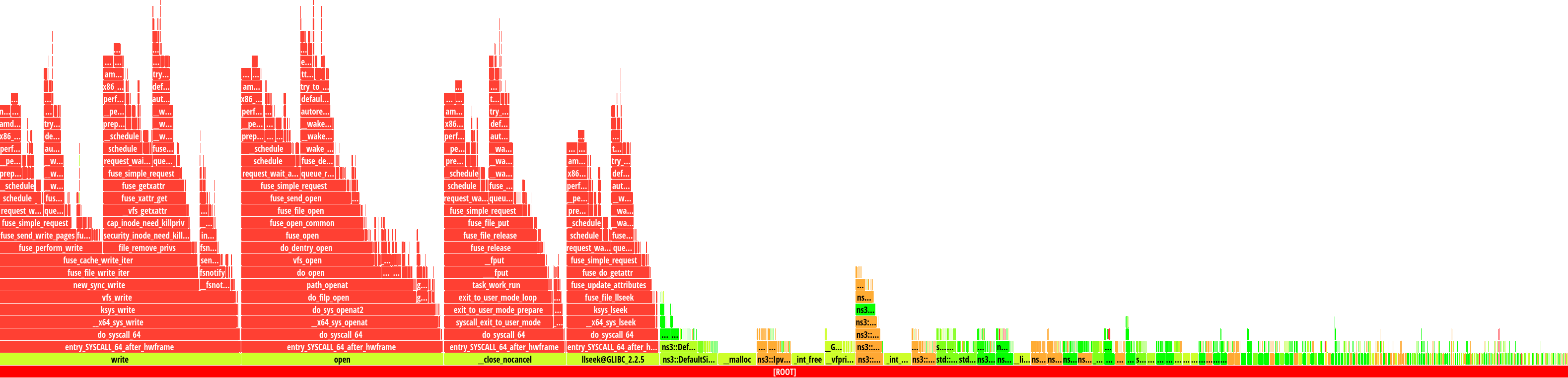 _images/uprof-strace-lte.png