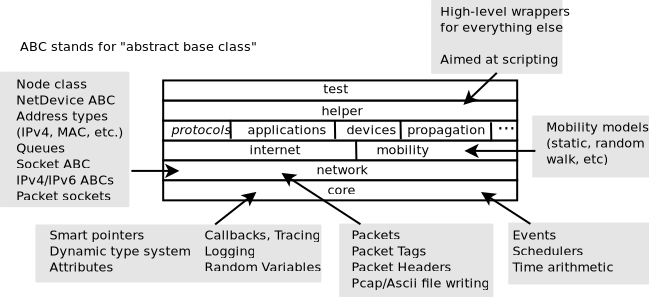 asp.net - How to run cmd.exe using c# with multiple arguments? - Stack  Overflow