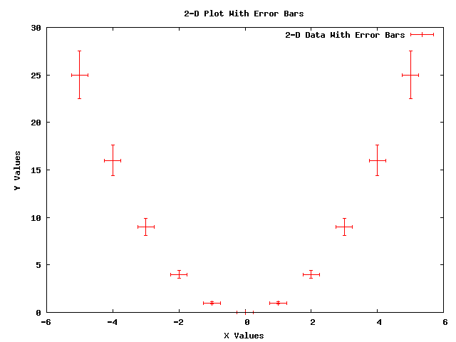 _images/plot-2d-with-error-bars.png