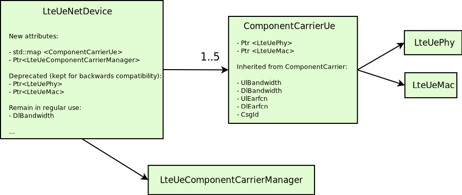_images/ca-lte-ue-net-device-changes.png