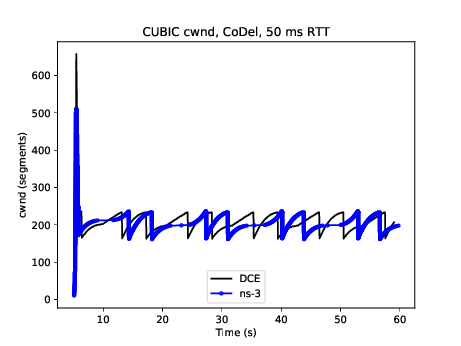 _images/cubic-50ms-50mbps-tcp-cwnd-no-ecn.png