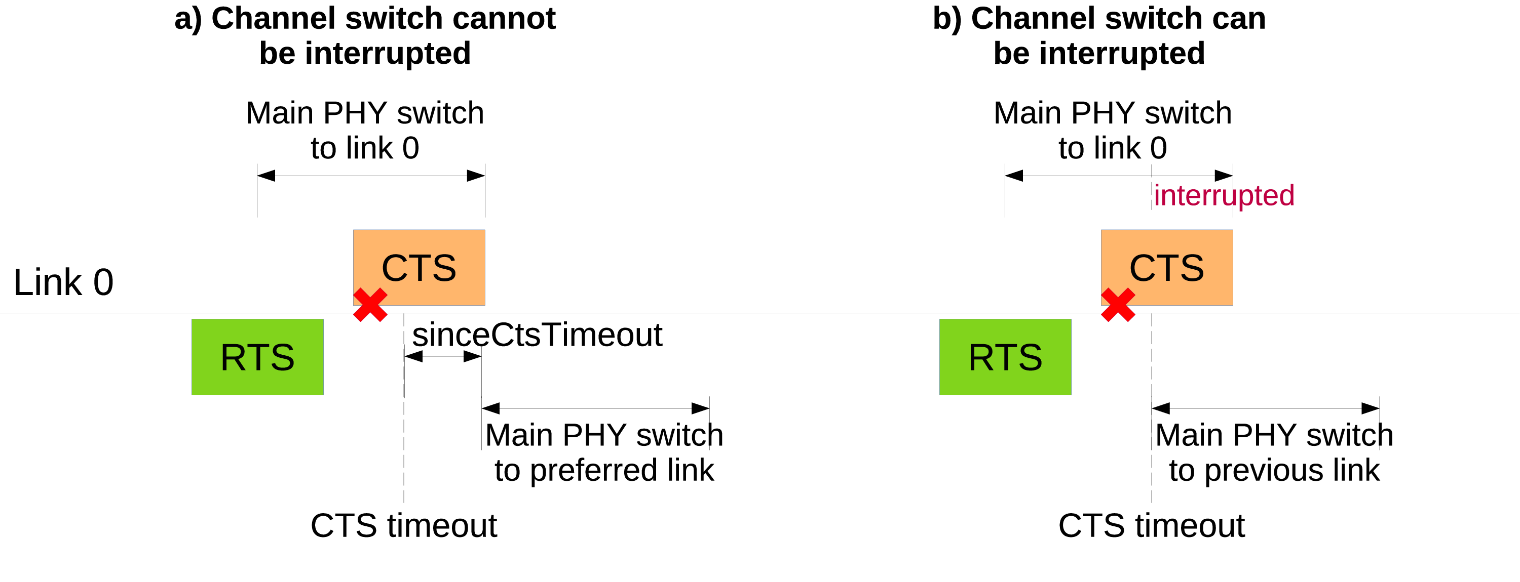_images/emlsr-txop-ended-trace.png