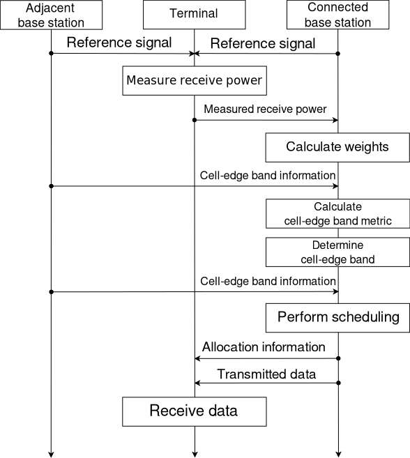 _images/ffr-distributed-scheme.png