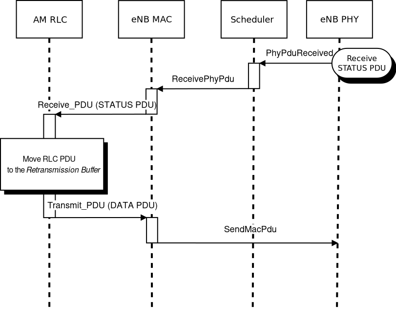 _images/lte-rlc-data-retx-dl.png