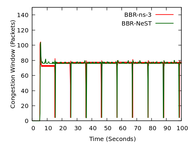 _images/ns3-bbr-vs-linux-bbr.png