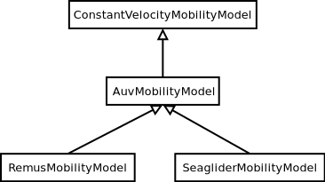 _images/auvmobility-classes.png