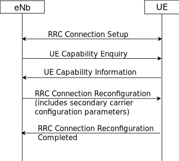 _images/ca-rrc-reconf.png