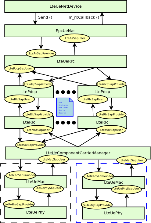 _images/ca-ue-data-plane.png