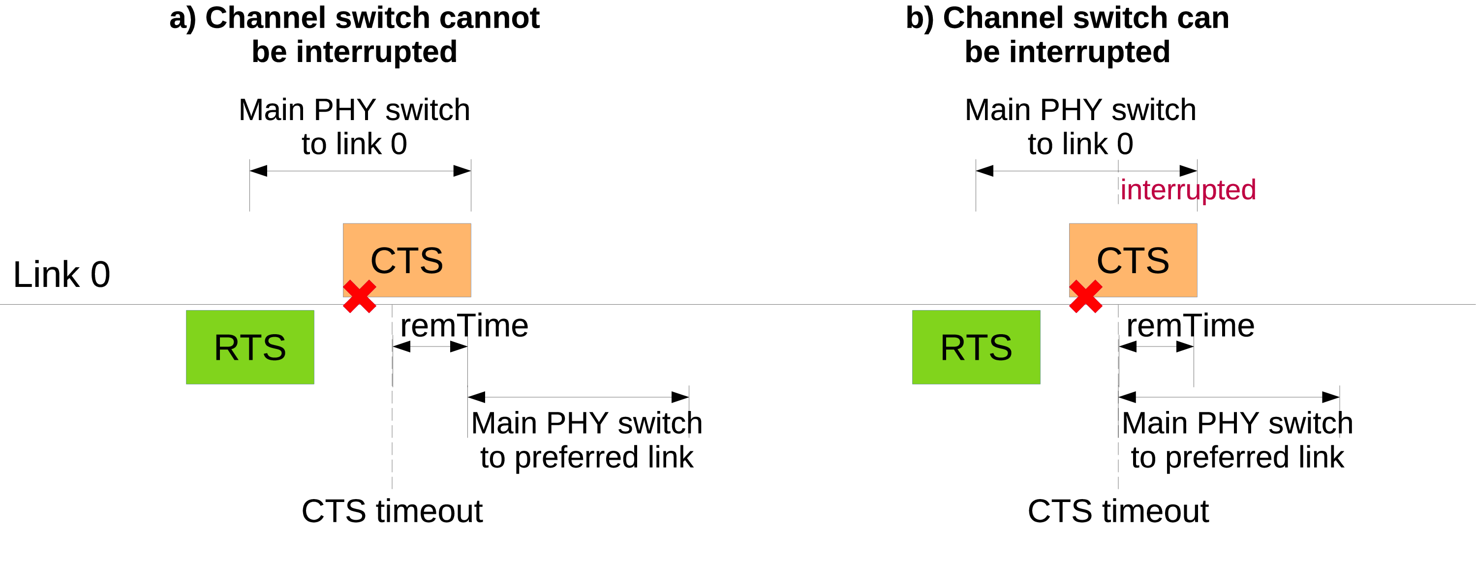 _images/emlsr-txop-ended-trace.png