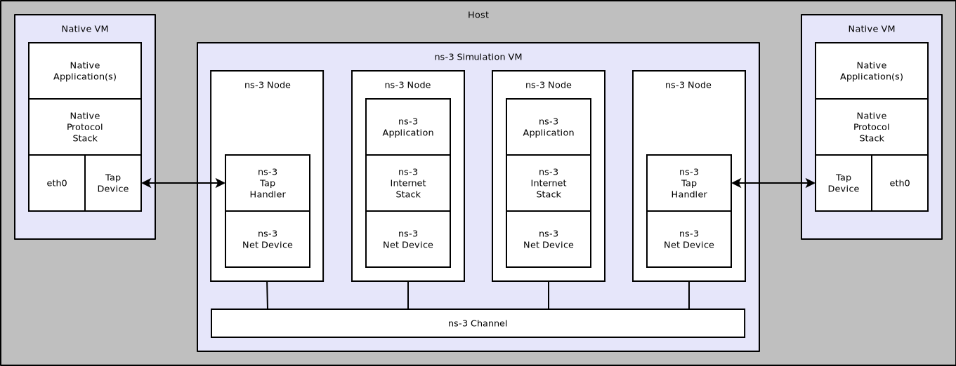 _images/emulated-channel.png