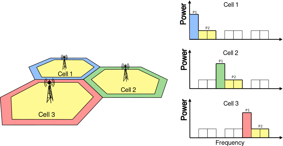 _images/fr-enhanced-fractional-frequency-reuse-scheme.png